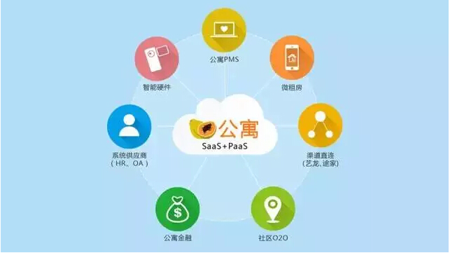 住哲打造公寓智能化新生态!